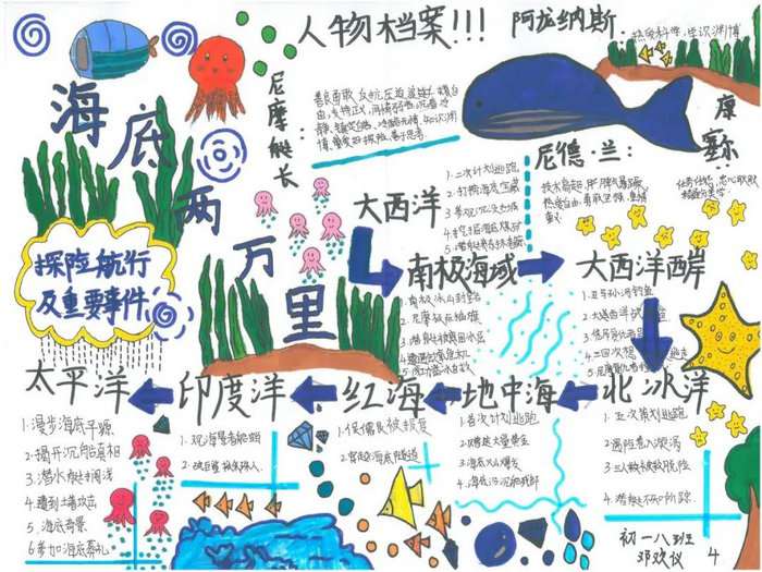 海底两万里手抄报图片及内容简单又漂亮