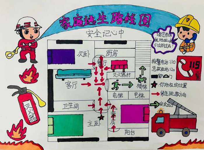 小学生家庭疏散逃生示意图