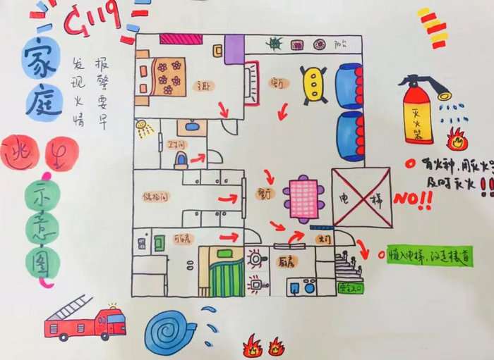 小学生家庭疏散逃生示意图