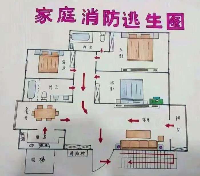 小学生家庭疏散逃生示意图