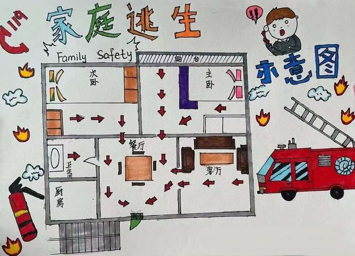 小学生家庭疏散逃生示意图