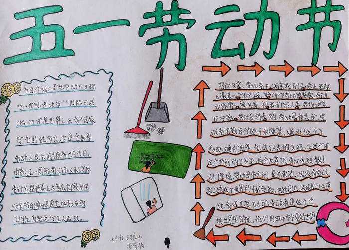 五一劳动节手抄报图片简单好画