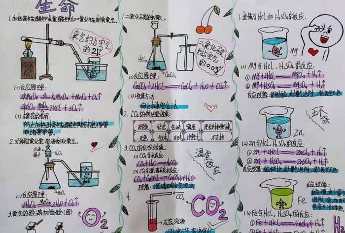 化学与生活手抄报简单又漂亮