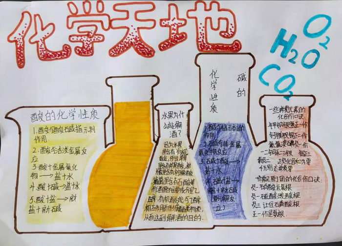 化学与生活手抄报简单又漂亮