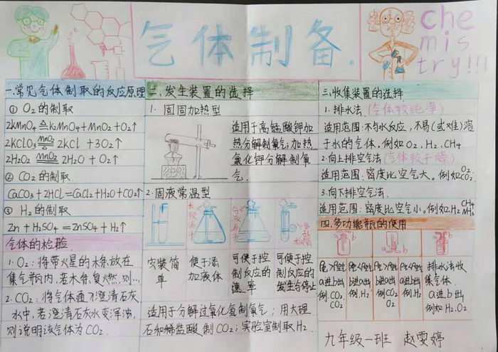 化学与生活手抄报简单又漂亮