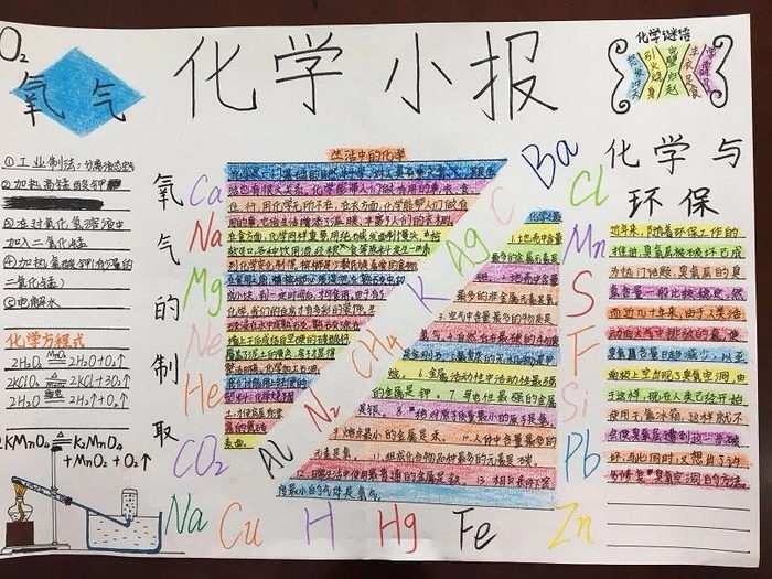 化学与生活手抄报简单又漂亮