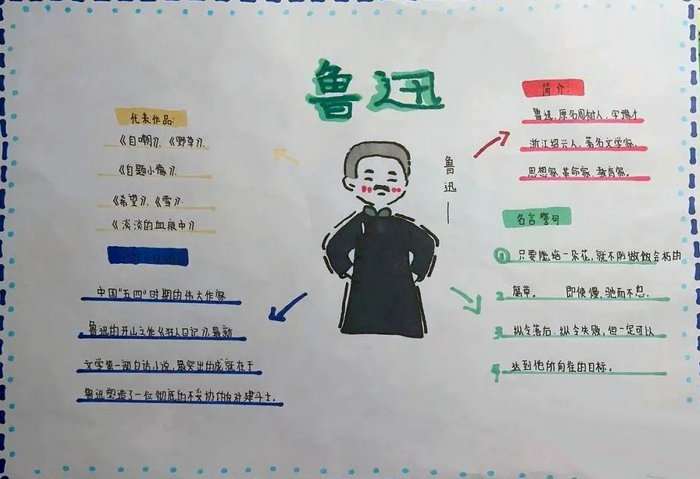 认识鲁迅手抄报六年级