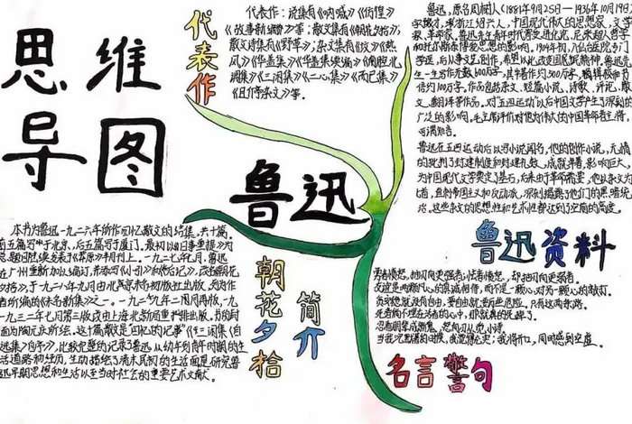 认识鲁迅手抄报六年级