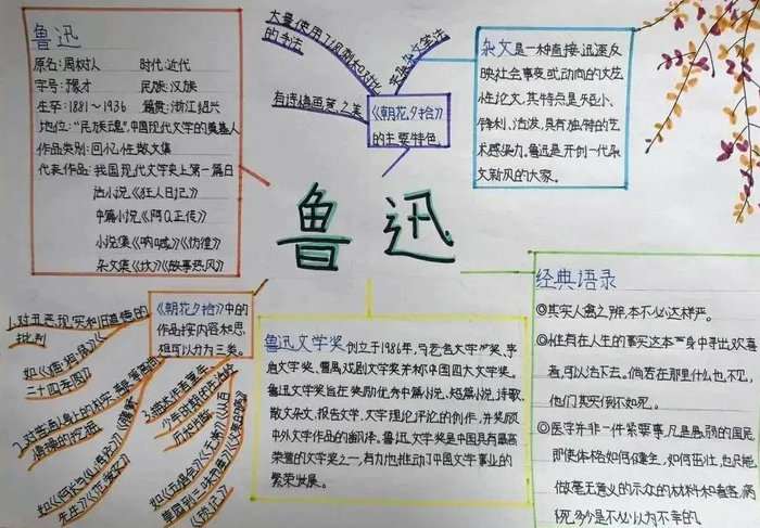 认识鲁迅手抄报六年级
