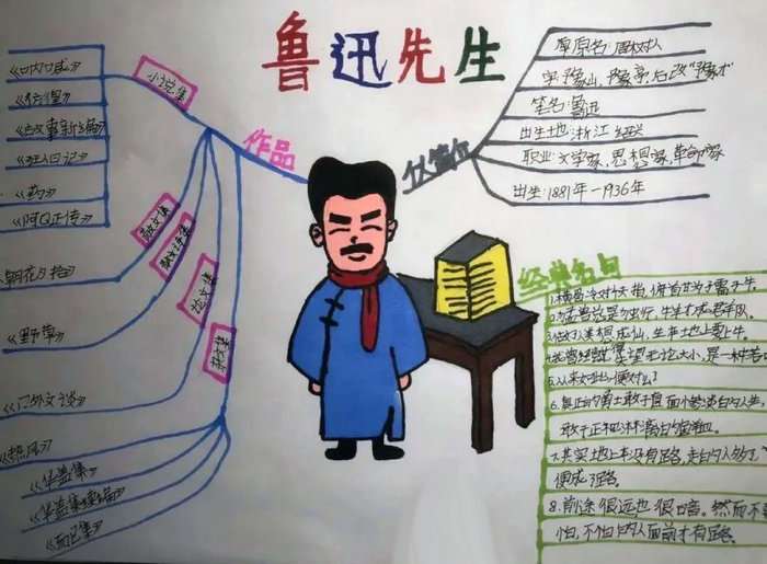 认识鲁迅手抄报六年级