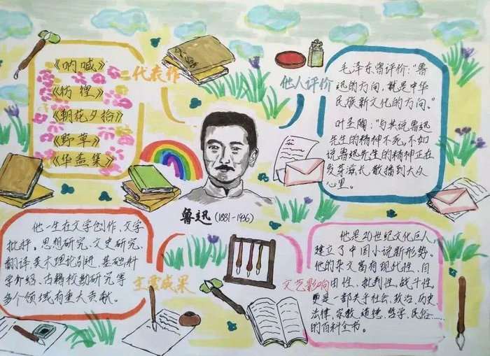认识鲁迅手抄报六年级