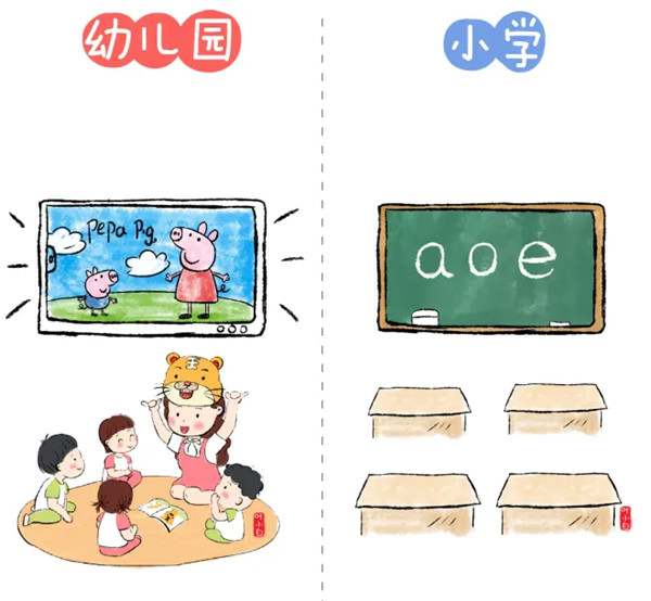 幼儿园大班参观小学活动方案