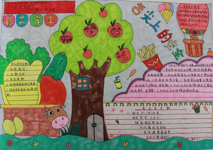 食品安全手抄报图片及内容