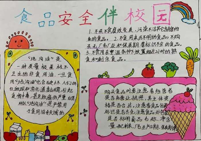 食品安全手抄报图片及内容