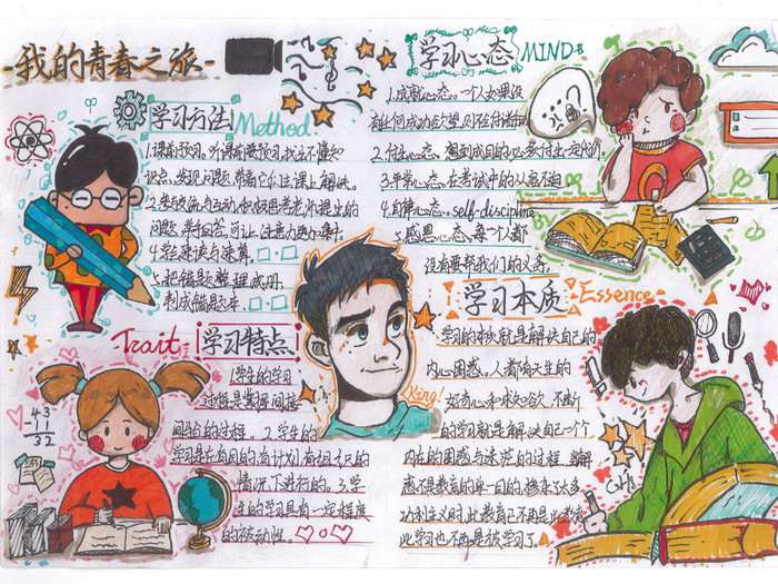 我的学习之旅手抄报图片及内容