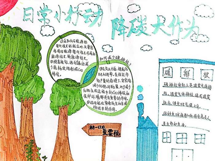 绿色低碳节能先行绘画作品