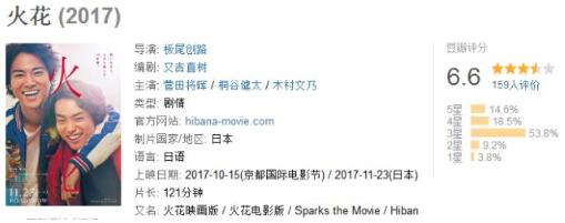 文学奖书单：从各国的最高文学奖中推荐一本好书给你