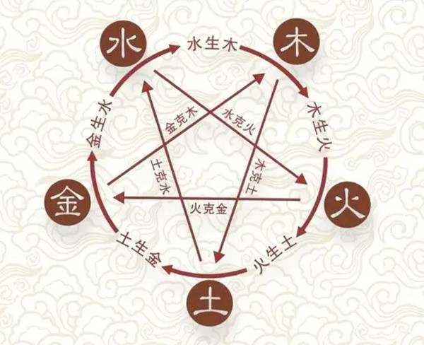 今年三伏天是什么时间2024年