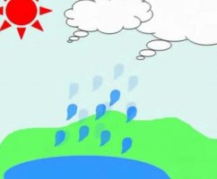 幼儿园大班科学教案《雨从哪里来》及反思（附