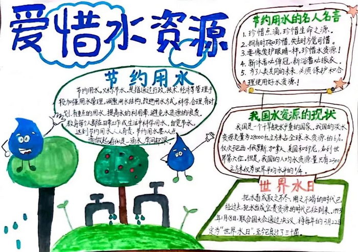 爱惜水资源手抄报小学